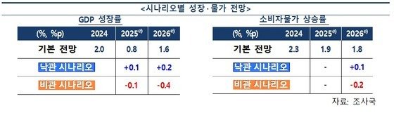 (한은 제공)