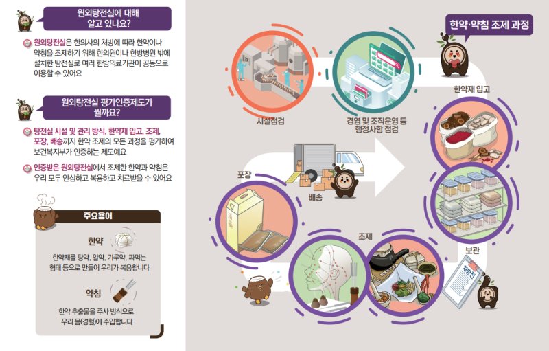 [서울=뉴시스]원외탕전실 평가인증제도. (사진= 한국한의약진흥원 제공) 2025.05.29. photo@newsis.com.