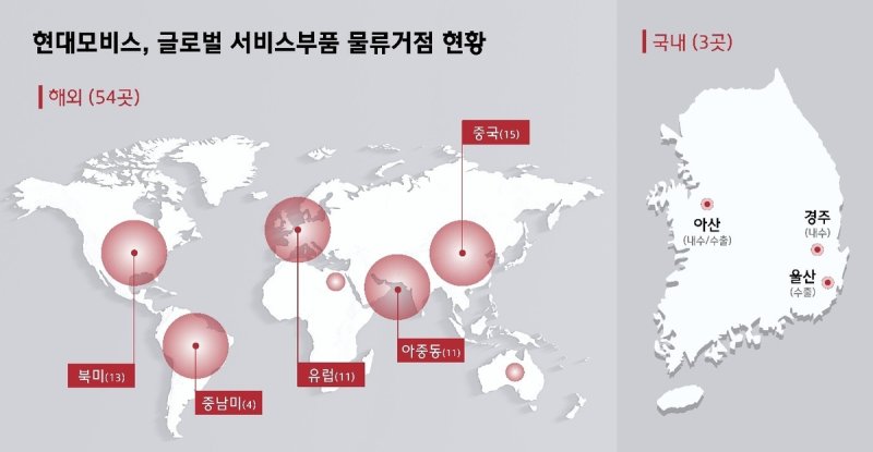 현대모비스 글로벌 물류거점 현황 (출처=연합뉴스)