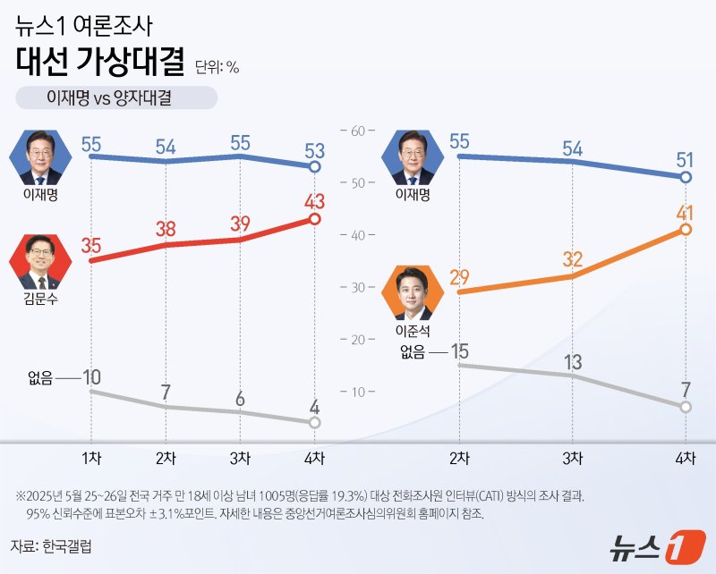 ⓒ News1 양혜림 디자이너