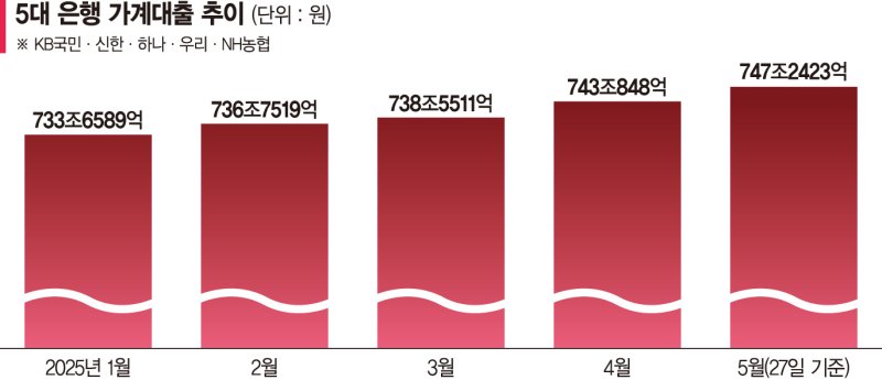 영업시간 '땡'하고 클릭해도 허탕… 난리 난 '주담대 오픈런'