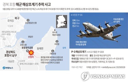 [그래픽] 경북 포항 해군 해상초계기 추락 사고 (출처=연합뉴스)