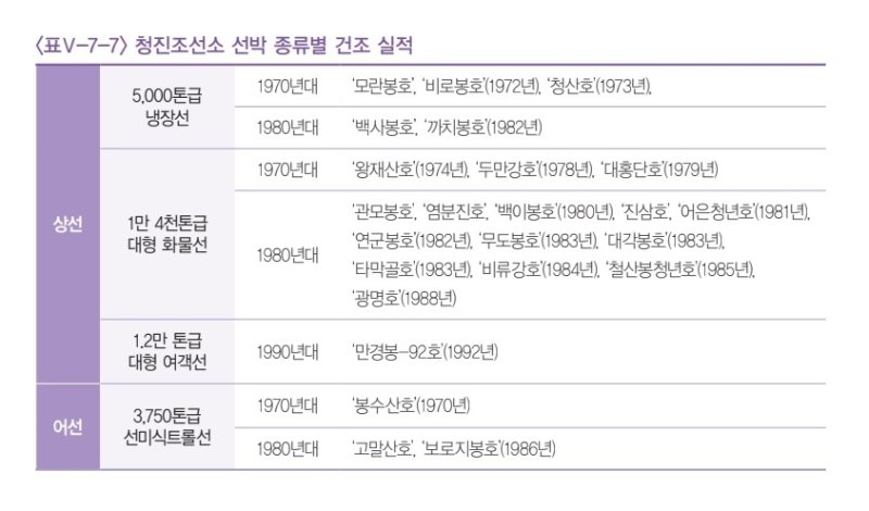 KDB산업은행에서 발간한 '2020 북한의 산업' 보고서에 따르면 '철산봉청년호'는 1985년 북한 함경북도 청진조선소에서 건조한 1만4000톤급 대형 화물선이다. ('2020 북한의 산업' 보고서 갈무리)