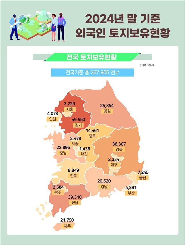 외국인 토지 보유 현황 (출처=연합뉴스)