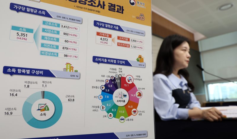 술·담배는 물론 애들 학원도 줄였다…月 535만원 벌고도 지갑엔 '자물쇠'