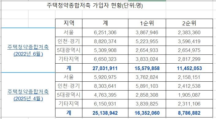 자료 : 인기있는바카라사이트홈