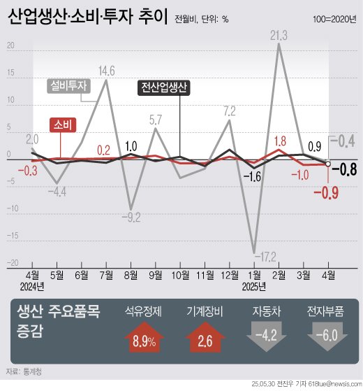[서울=뉴시스]
