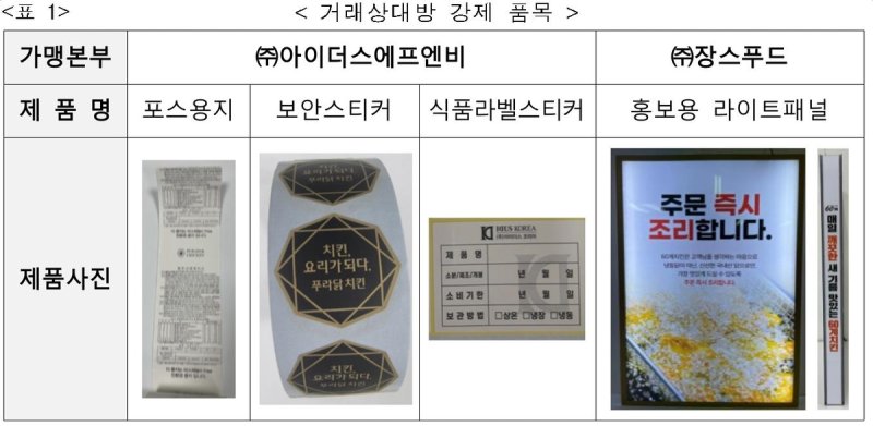 가맹점주에 가혹한 푸라닭·60계치킨…공정위, '구매 강요' 갑질 적발