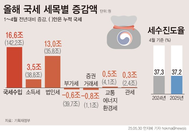 [서울=뉴시스]