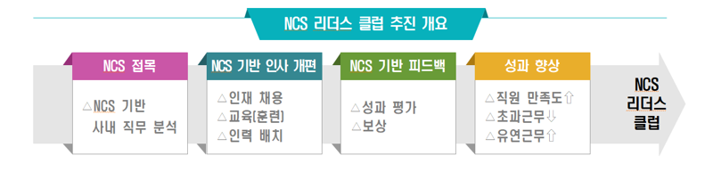 "국가직무능력표준 활용했더니 기업이 달라져" 사례공유 나서