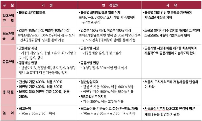 (종로구 제공)
