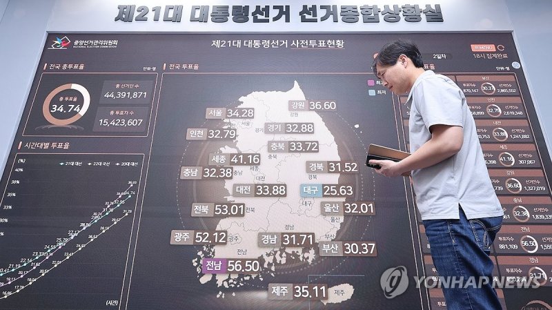 제21대 대선 사전투표 종료 (출처=연합뉴스)