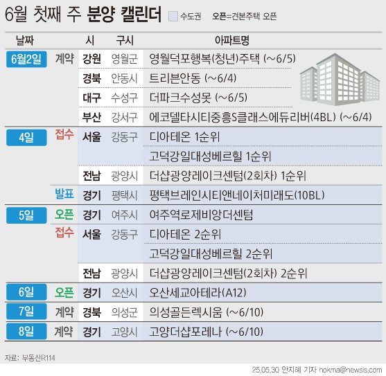 [그래픽=에볼루션 바카라]