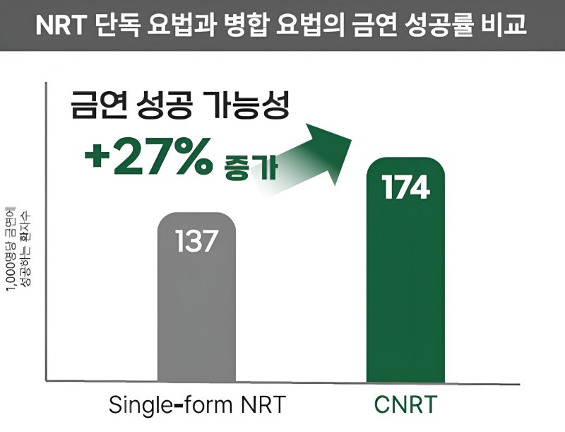 스웨덴 해군도 씹고 붙였다…세계 최장수 안전 바카라사이트 '니코레트' [약전약후]