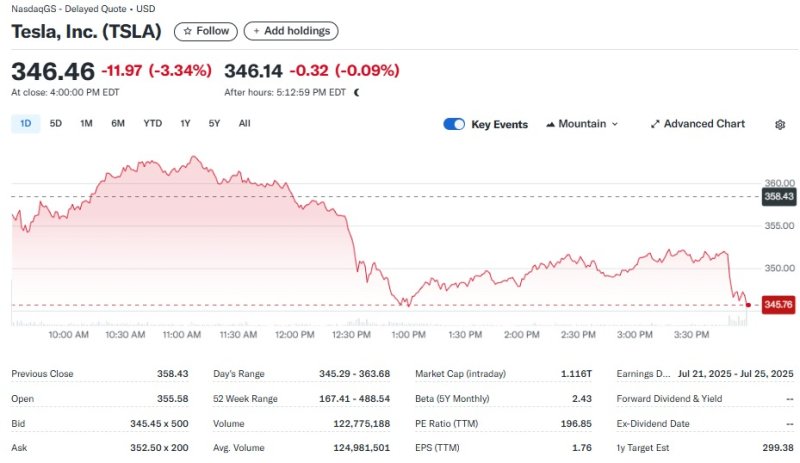 먹튀없는 바카라사이트 일일 주가추이 - 야후 먹튀없는 바카라사이트스 갈무리