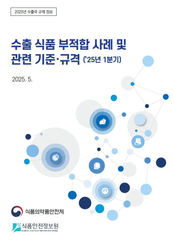 [서울=뉴시스] 식품안전바카라사이트 홍보 승리바카라이 K-푸드 수출업체의 안전관리 역량을 높이고, 수출 식품의 부적합 사례 재발을 방지하기 위해 부적한 사례를 분석해 보고서를 펴냈다. (사진=식품안전바카라사이트 홍보 승리바카라 제공) 2025.05.30. photo@newsis.com *재판매 및 DB 금지