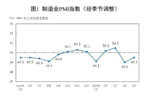 중국 제조업 PMI (출처=연합뉴스)