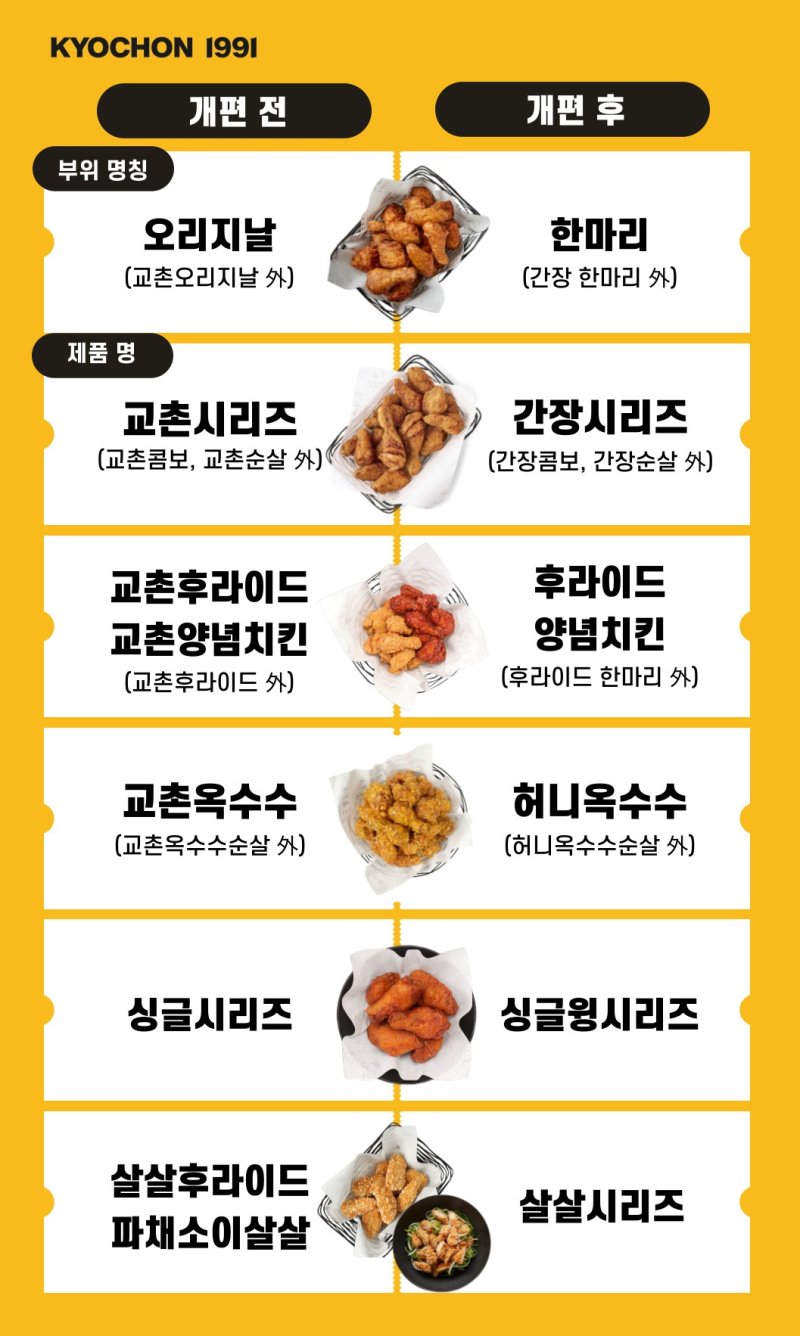*재판매 및 DB 금지
