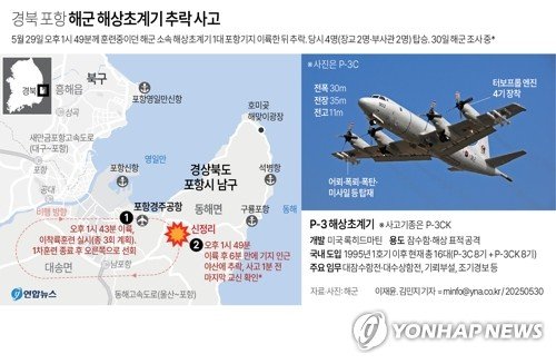 [그래픽] 경북 포항 해군 해상초계기 추락 사고(종합) (출처=연합뉴스)