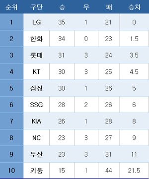 바카라사이트 홍보 승리바카라 바카라사이트 홍보 승리바카라 순위