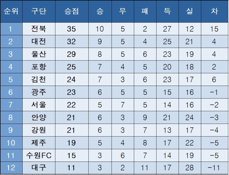 바카라 에볼루션 바카라 에볼루션 순위.