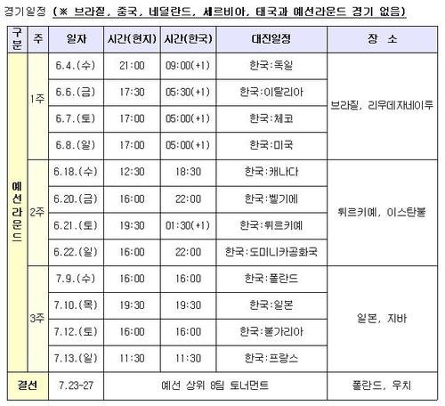 한국 여자배구 대표팀의 VNL 경기 일정 (출처=연합뉴스)