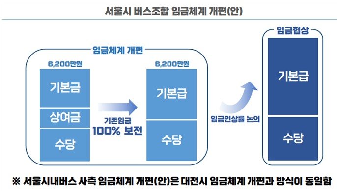 (서울시 제공)