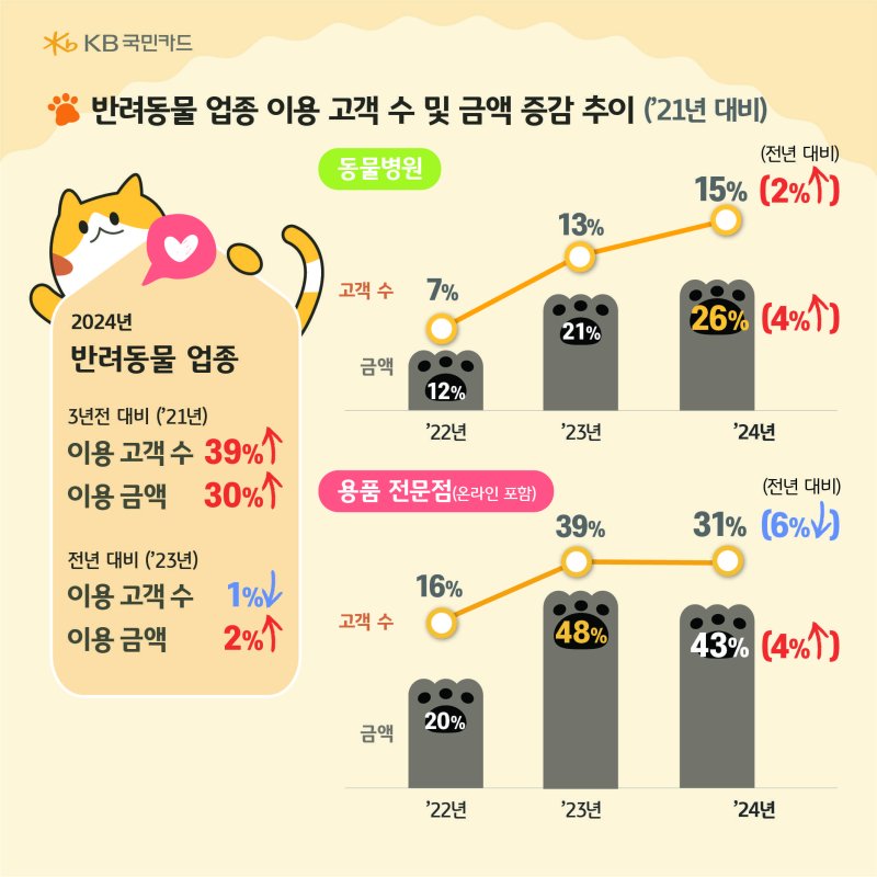 KB국민카드 제공