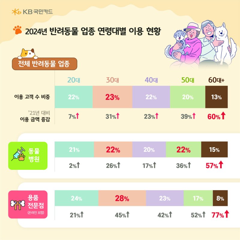 KB국민카드 제공