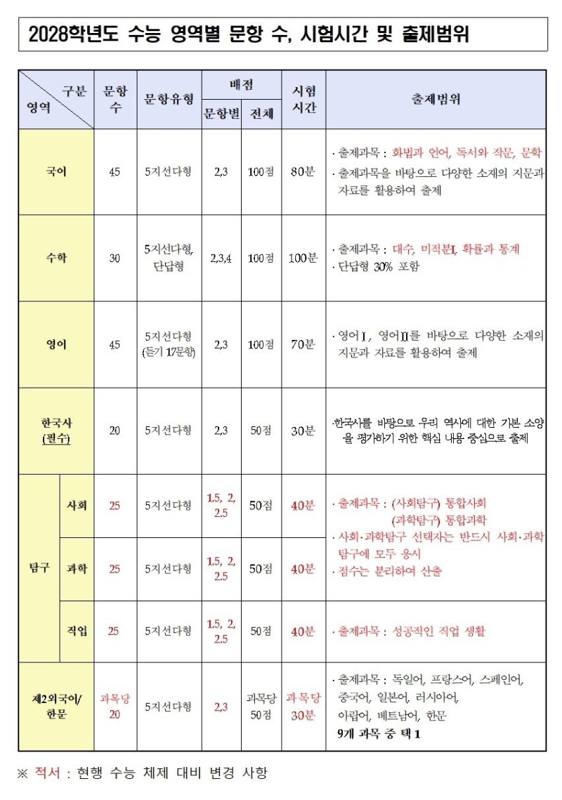교육부 제공