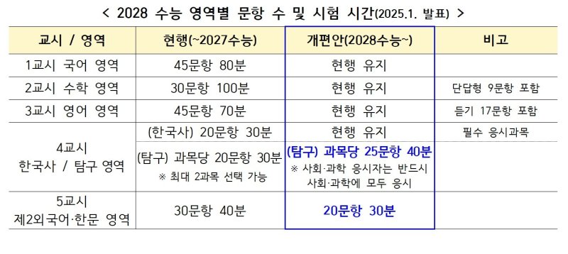 교육부 제공