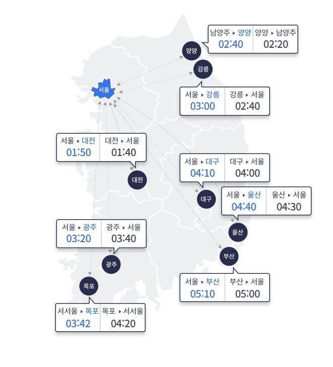 1일 주요 도시 간 예상 소요아리아카지노(한국도로공사 홈페이지 갈무리)