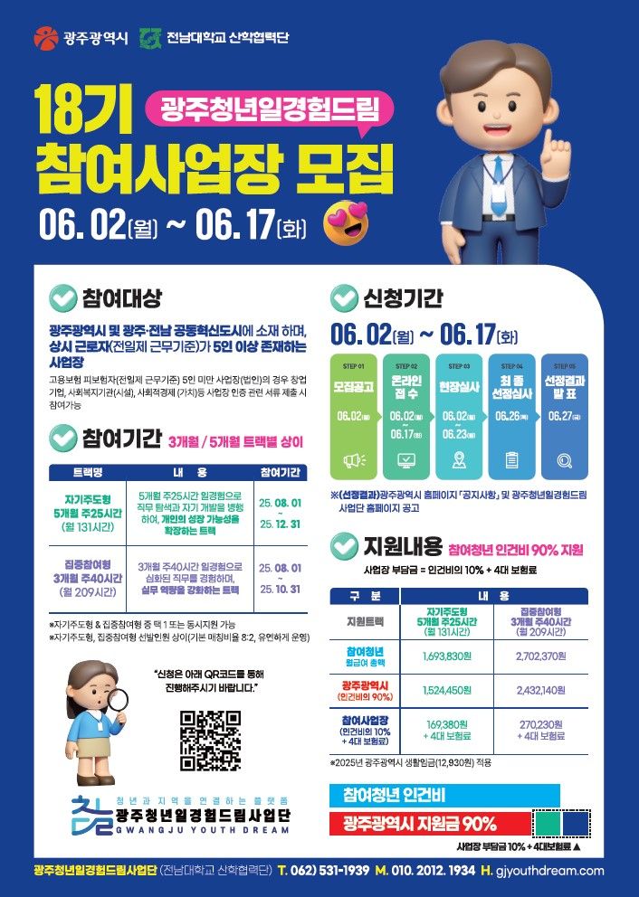 광주광역시는 지역 카지노게임들에게 직무현장 일경험을 제공하는 '하반기 광주청년 일경험드림 사업'에 참여할 '드림터(사업장)'를 오는 17일까지 모집한다고 밝혔다. 광주광역시 제공