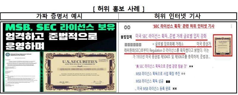 랜드토토 가상자산거래소 사기범들이 이용한 랜드토토 증명서와 허위 인터넷 기사(금융감독원 제공)/뉴스1