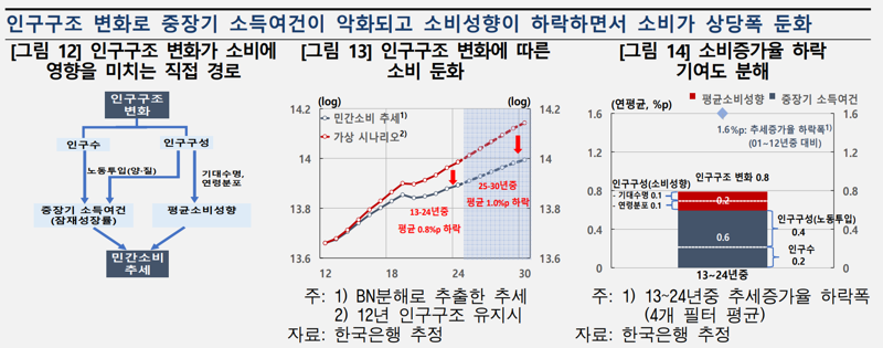 한국은행 제공.