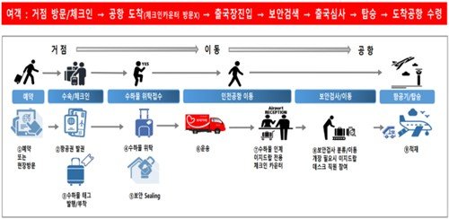 이지드랍 이용 설명도 (출처=연합뉴스)