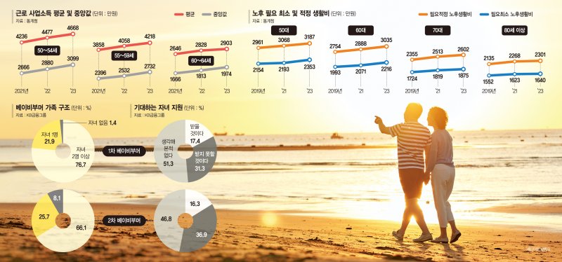 "노후 내 손스네이크 카지노 빛나게"… 신노년, 신성장동력 주인공 되다 [김기석의 어바웃 新노년]