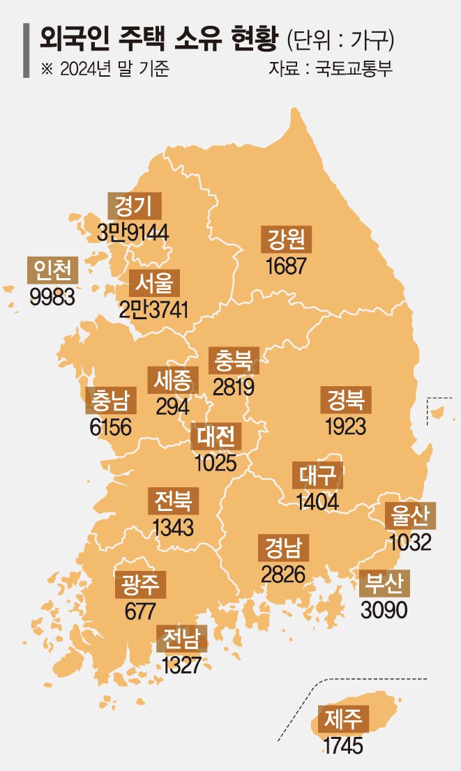 "솜사탕카지노, 韓안보지역 집·땅도 사들여… 토지취득 제한 필요"