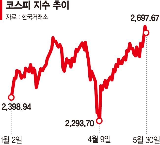정책 수혜 블랙잭 용어 순환매 오나
