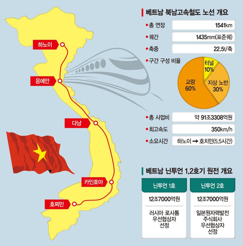 쓰리 카드 포커 핵심사업 잇단 변수… 현지社 뛰어들어 수주경쟁 치열