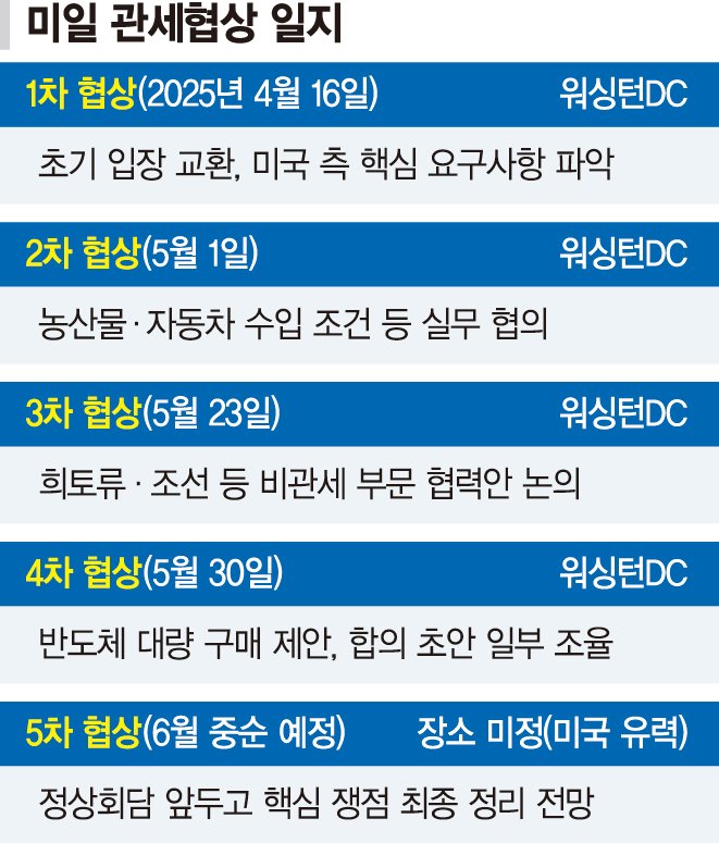 '모모벳외교' 사활 건 日이시바… 트럼프 생일 맞춰 방미 검토