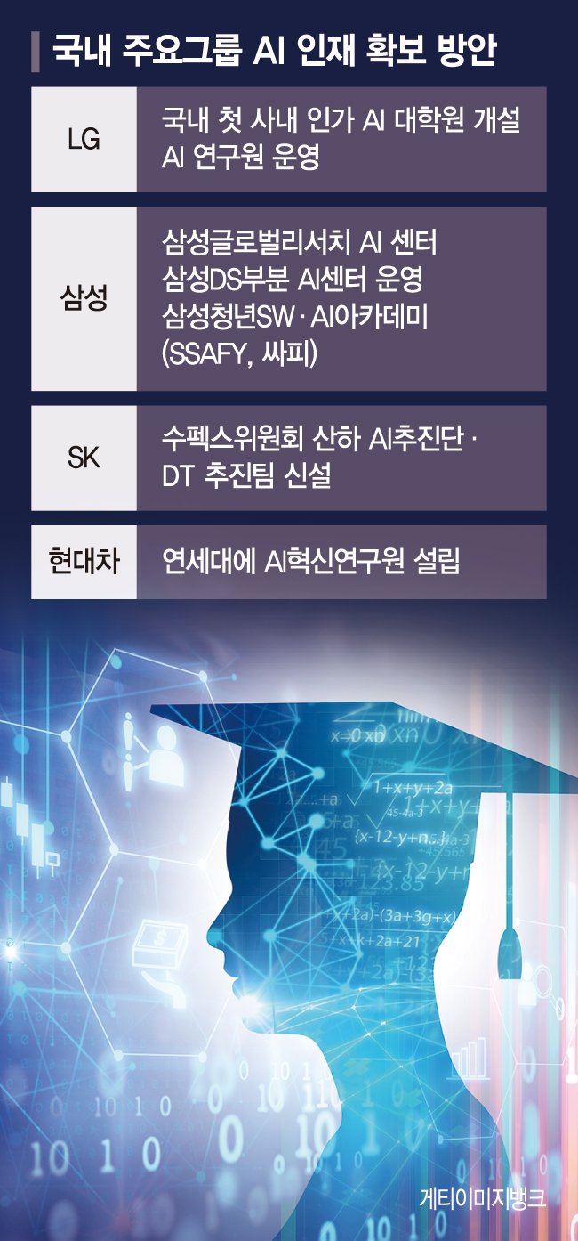 'SK·현대차·홀덤大' 세워 AI 석·박사 키운다 [대기업 AI인재 자체 육성]