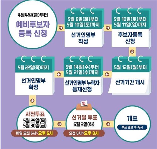 제21대 대통령 선거 선거 일정 한눈에 보기 (출처=연합뉴스)