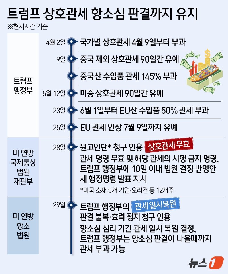 ⓒ News1 김지영 디자이너