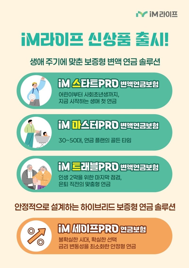 iM라이프, 생애주기 맞춤 연금보험 4종 출시…연금센터 개소 (출처=연합뉴스)