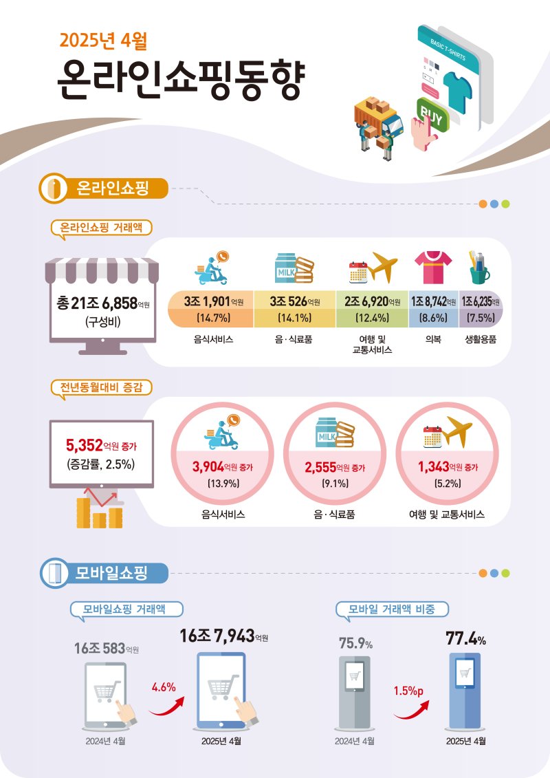 (통계청 제공)