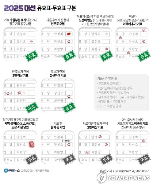 [그래픽] 21대 대선 유효표·무효표 구분 (출처=연합뉴스)