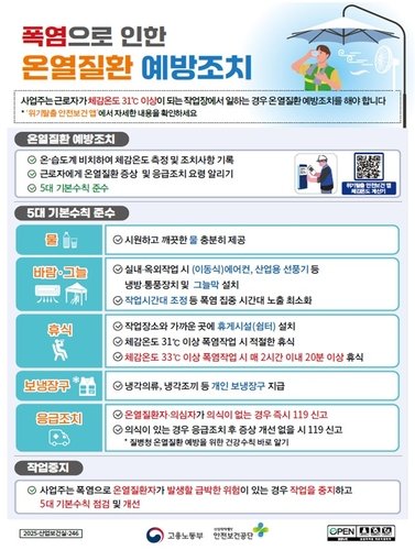 온열질환 예방지침 (출처=연합뉴스)