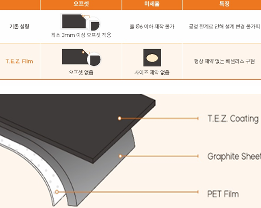 인동첨단소재, ‘테즈 2.5’ 그라파이트 시트 개발..전자제품 방열시장 판도 바꾼다