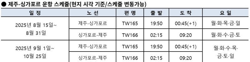 티웨이항공, 제주-싱가포르 직항 취항
